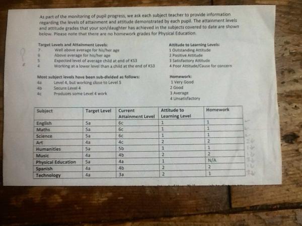 Report- linked to a thread in education!