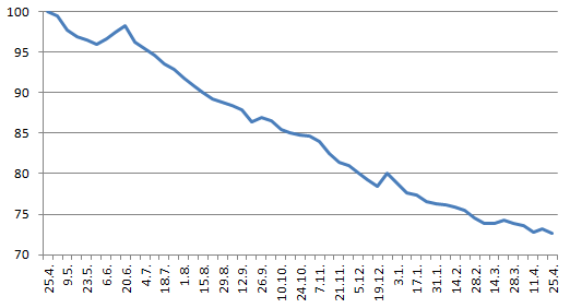 Week 1 - New Year 2014 Low Carb Bootcamp - And We're Off!
