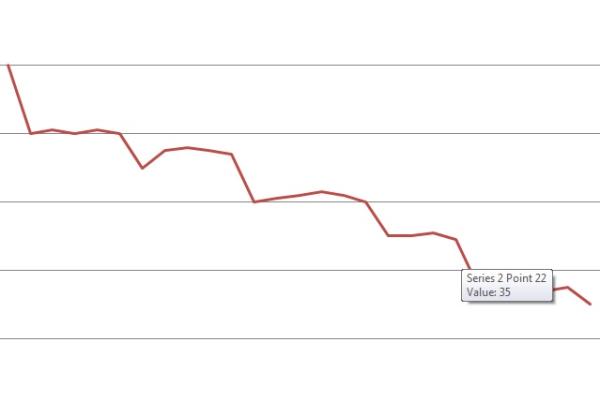 Week 5 Low Carb Bootcamp - Come and Shout Your Shit!