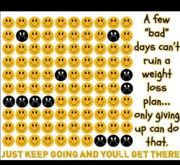 I am going to lose this 2 stone, for good!!