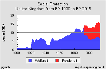 to not understand where the money has gone?
