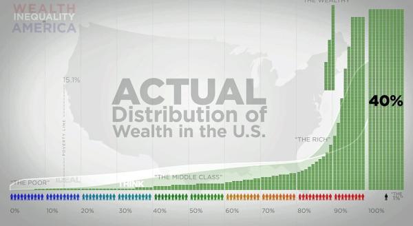 to not understand capitalism