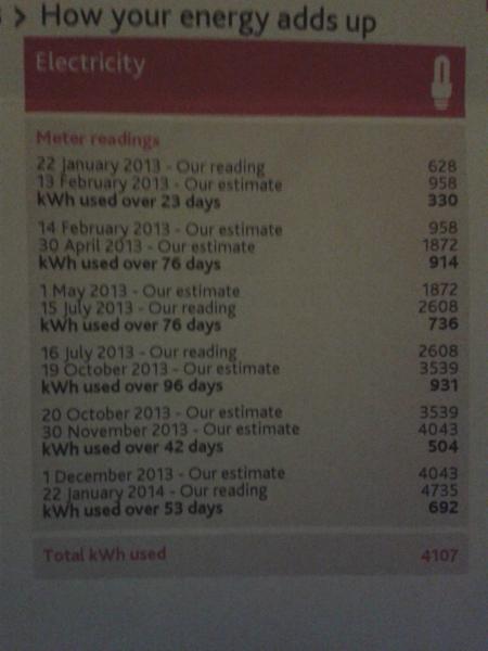Why am I using so much more energy than last year?