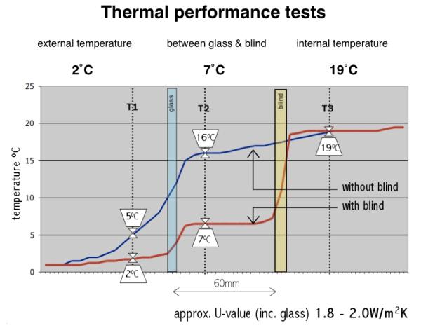 Radiator under window. DH wants half curtains!