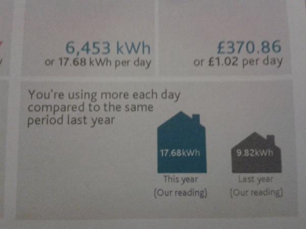 Why am I using so much more energy than last year?