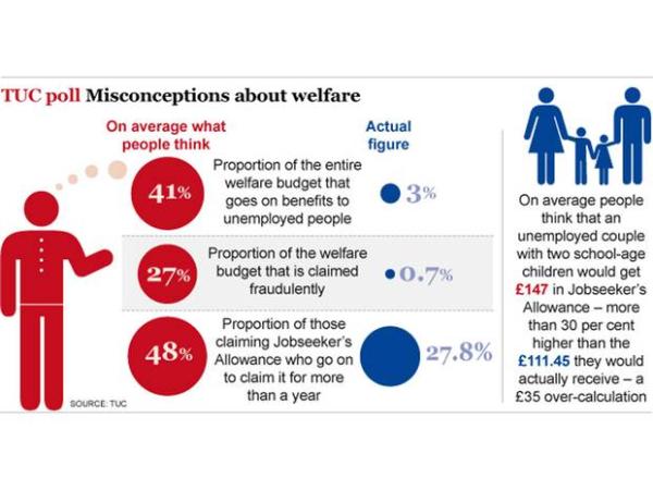 To be annoyed by this (yes, benefits related, sorry)