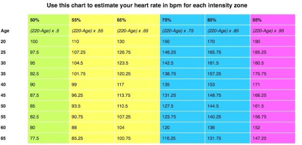 5:2 Exercise & Fitness Thread Number 2: Advice and information for those following 5:2 / IF (Intermittent Fasting)