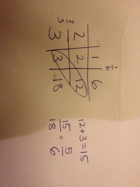 Is there more than one way to add fractions?