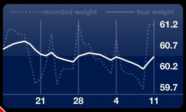 Week 10 - Low Carb Bootcamp - the last week!