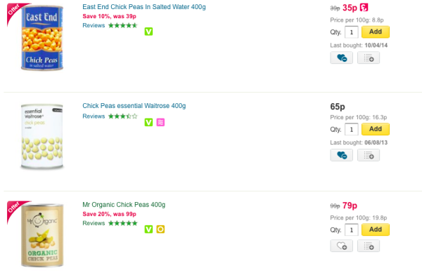 To think that Supermarkets try and 'cheat' their shoppers with false 'offers'