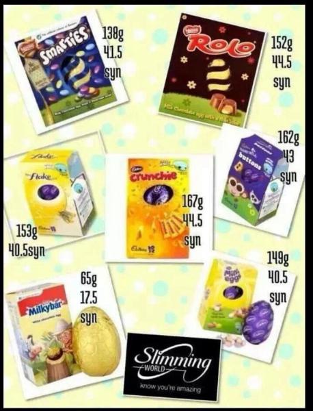 I want to loss 2lb this week who's with me xx