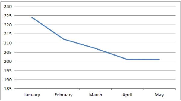 Week 2 - Low Carb Bootcamp - The First Weigh-In!
