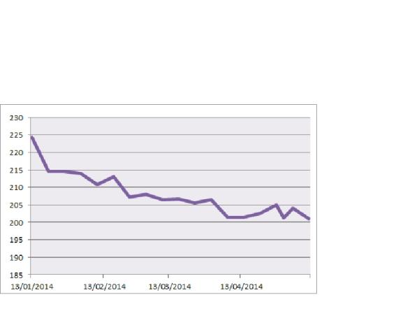 Week 2 - Low Carb Bootcamp - The First Weigh-In!