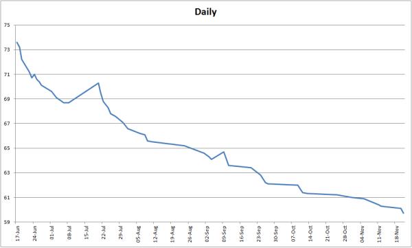Week 2 - Low Carb Bootcamp - The First Weigh-In!
