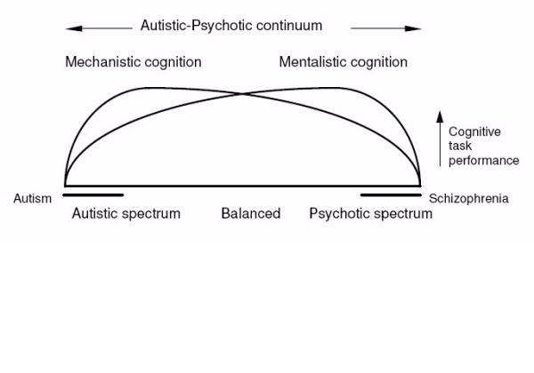 To wonder if it's worth actually getting an Asperger's diagnosis as an adult?