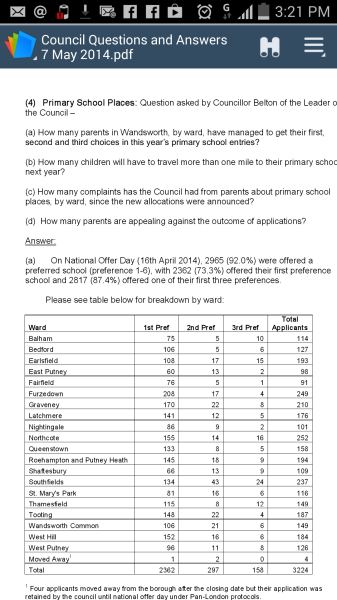Primary School Admission Stats 2014
