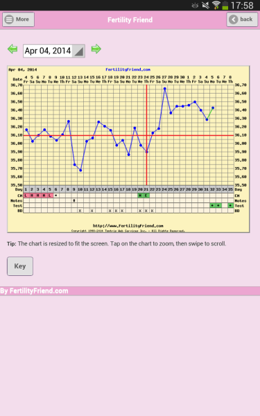 PCOS and no luck conceiving!