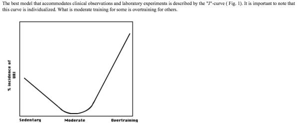 5:2 Exercise & Fitness Thread Number 2: Advice and information for those following 5:2 / IF (Intermittent Fasting)