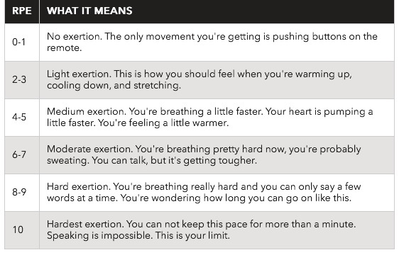 5:2 Exercise & Fitness Thread Number 2: Advice and information for those following 5:2 / IF (Intermittent Fasting)