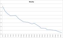 Week 2 - Low Carb Bootcamp - The First Weigh-In!