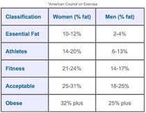 The 5:2 Thread number 44: Too big for your britches - or your skinny jeans, bikini, special dress ? Slim those fatted calves and waste that waist with 5:2 / IF