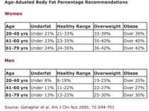 The 5:2 Thread number 44: Too big for your britches - or your skinny jeans, bikini, special dress ? Slim those fatted calves and waste that waist with 5:2 / IF