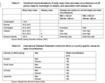 The 5:2 Thread number 44: Too big for your britches - or your skinny jeans, bikini, special dress ? Slim those fatted calves and waste that waist with 5:2 / IF