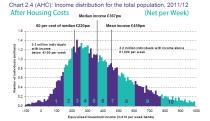The average salary in the UK?