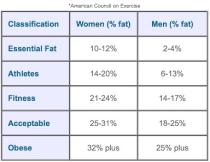 IF / ADF / 4:3 / 5:2 / 6:1 / 16:8 ~ Maintaining at a healthy weight ~ Chapter 4