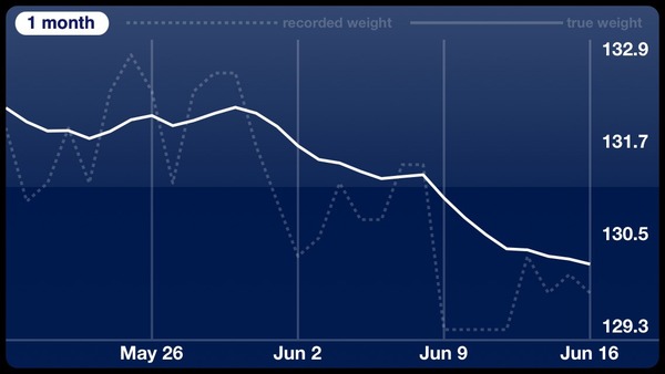 Week 7 - Low Carb Bootcamp - Where the End is Almost in Sight!