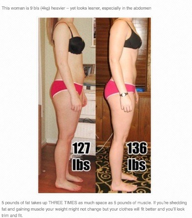 To ask what the best weight loss plan is?