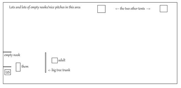 First family camping trip.. marred by another group.