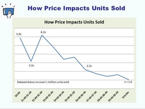 Self-Publishing Support Thread