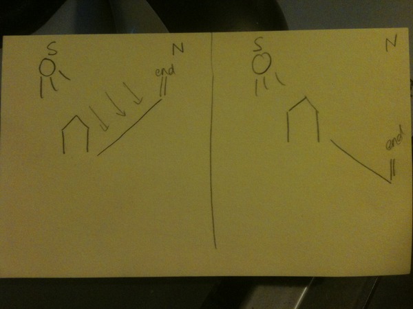 Idiot alert - how to use my compass!