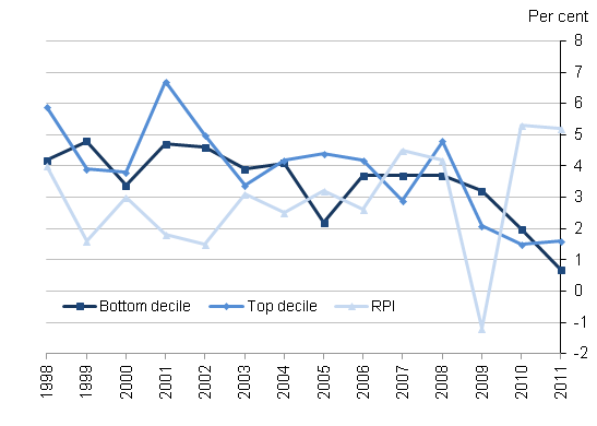The real cost-of-living-crisis: Five million British children 'sentenced to life of poverty thanks to welfare reforms'