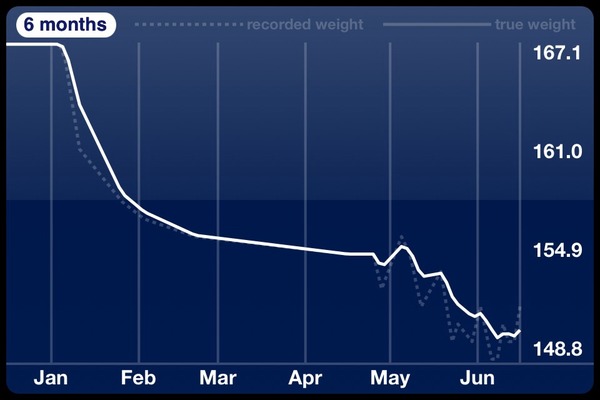Week 7 - Low Carb Bootcamp - Where the End is Almost in Sight!