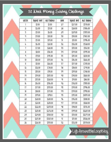 52 Week Money Saving Challenge - well 28
