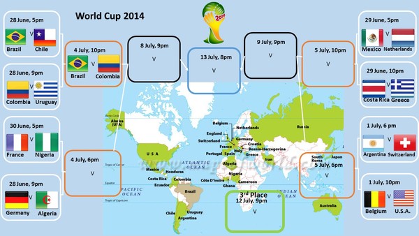 Child-friendly World Cup Match Plan