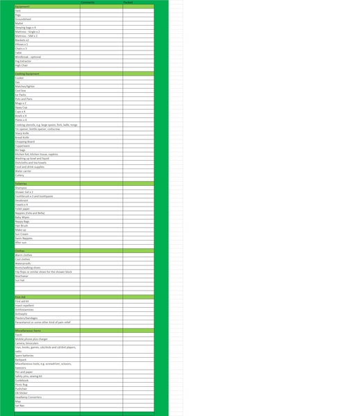 Anyone willing To share their camping checklist please?