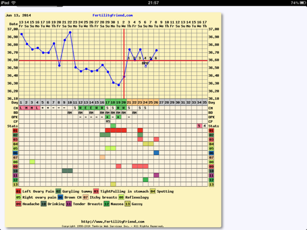 July Bus to BFP land - Part 2 (and it's not even July yet!)