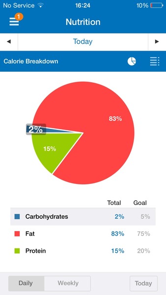 Egg fast starting Monday 21 July