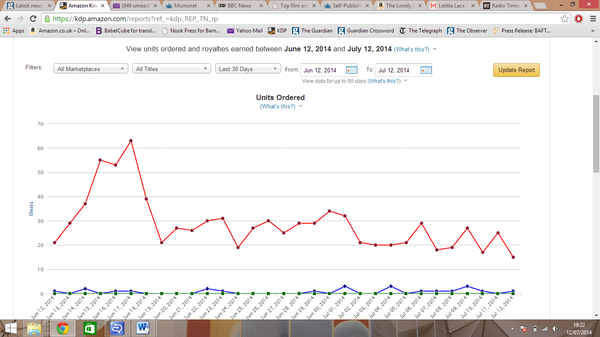 Self-Publishing Support Thread