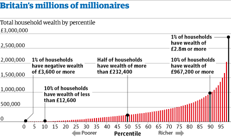 What's your networth