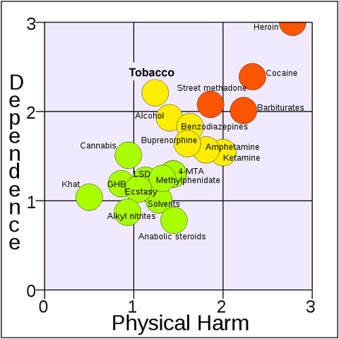 To smoke in the garden at a party?