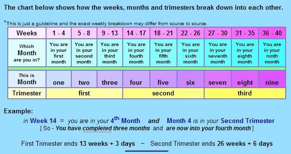 Weeks to months