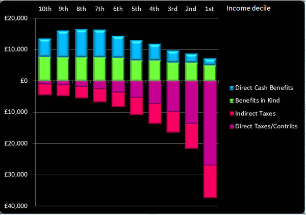 to be utterly incensed that the gap between the very richest people and everyone else in society is getting wider and wider?