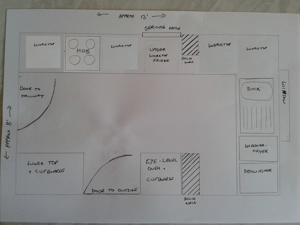Please help me redesign my kitchen layout