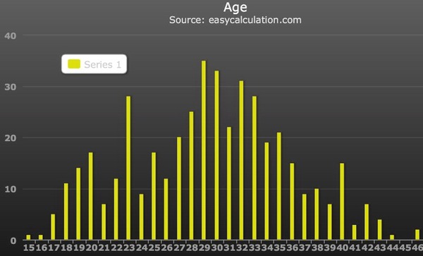 Average age of first-time mothers is now 30 - how old were you?