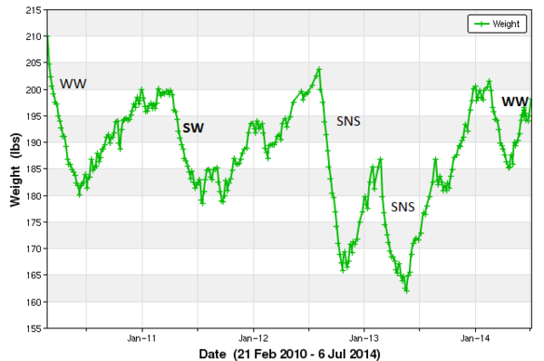 Brand new shiny VLCD thread...LighterLife, Cambridge etc