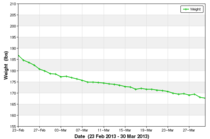 Brand new shiny VLCD thread...LighterLife, Cambridge etc